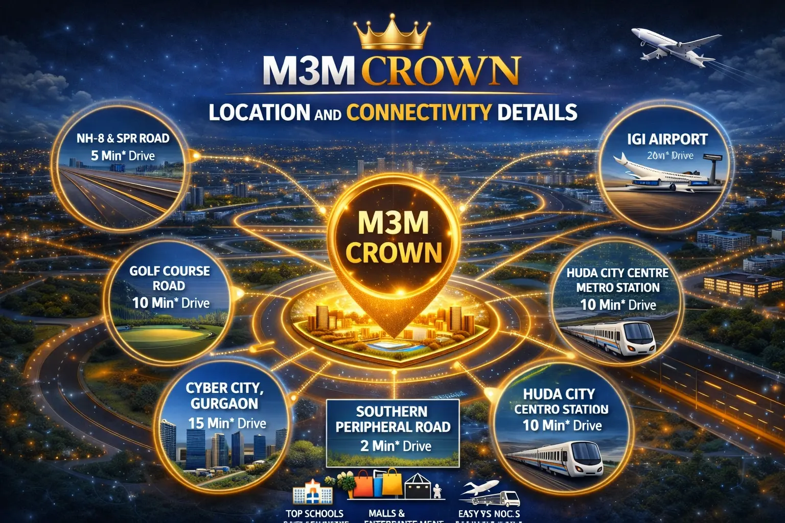 M3M Crown Sector 111 Location & Connectivity